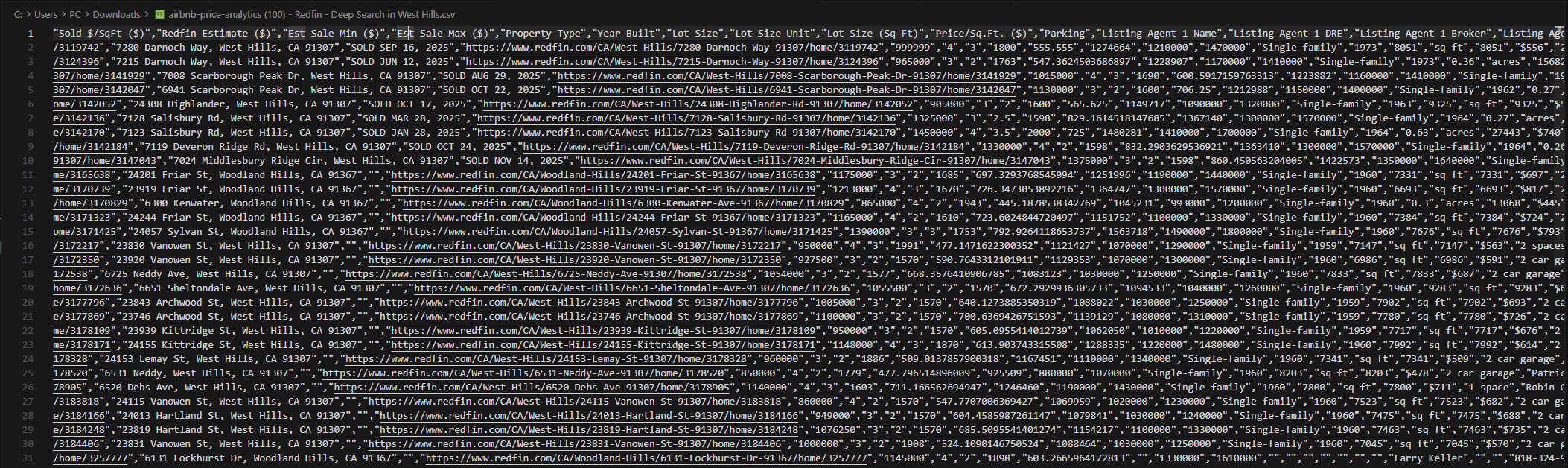 CSV data export showing comprehensive listing data